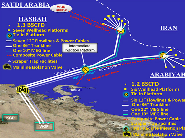 ARABIYAH - HASBAH OFFSHORE FACILITIES - WASIT
