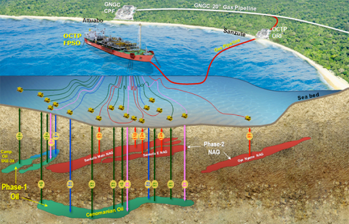 GHANA OCPT DEVELOPMENT PROJECT - EXPORT PIPELINES