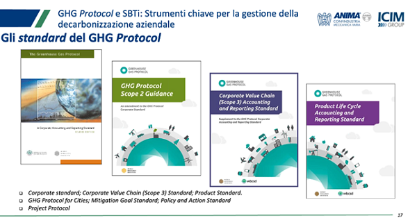 GHG Protocol e SBTi: verso la decarbonizzazione