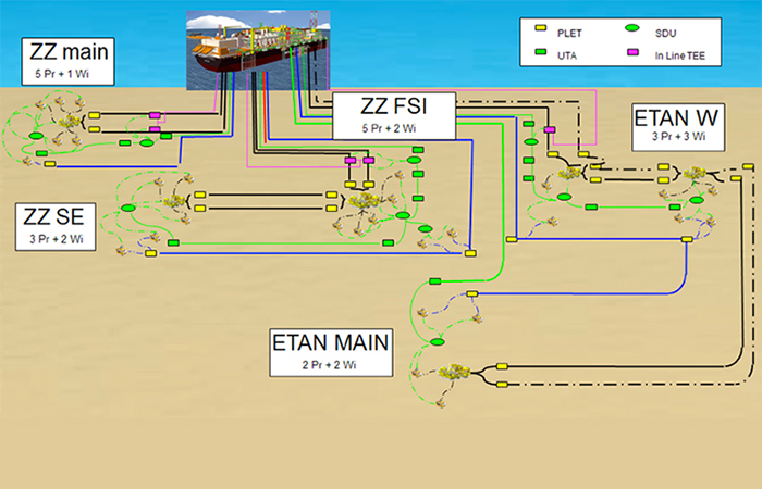 OPL 245 FIELD DEVELOPMENT